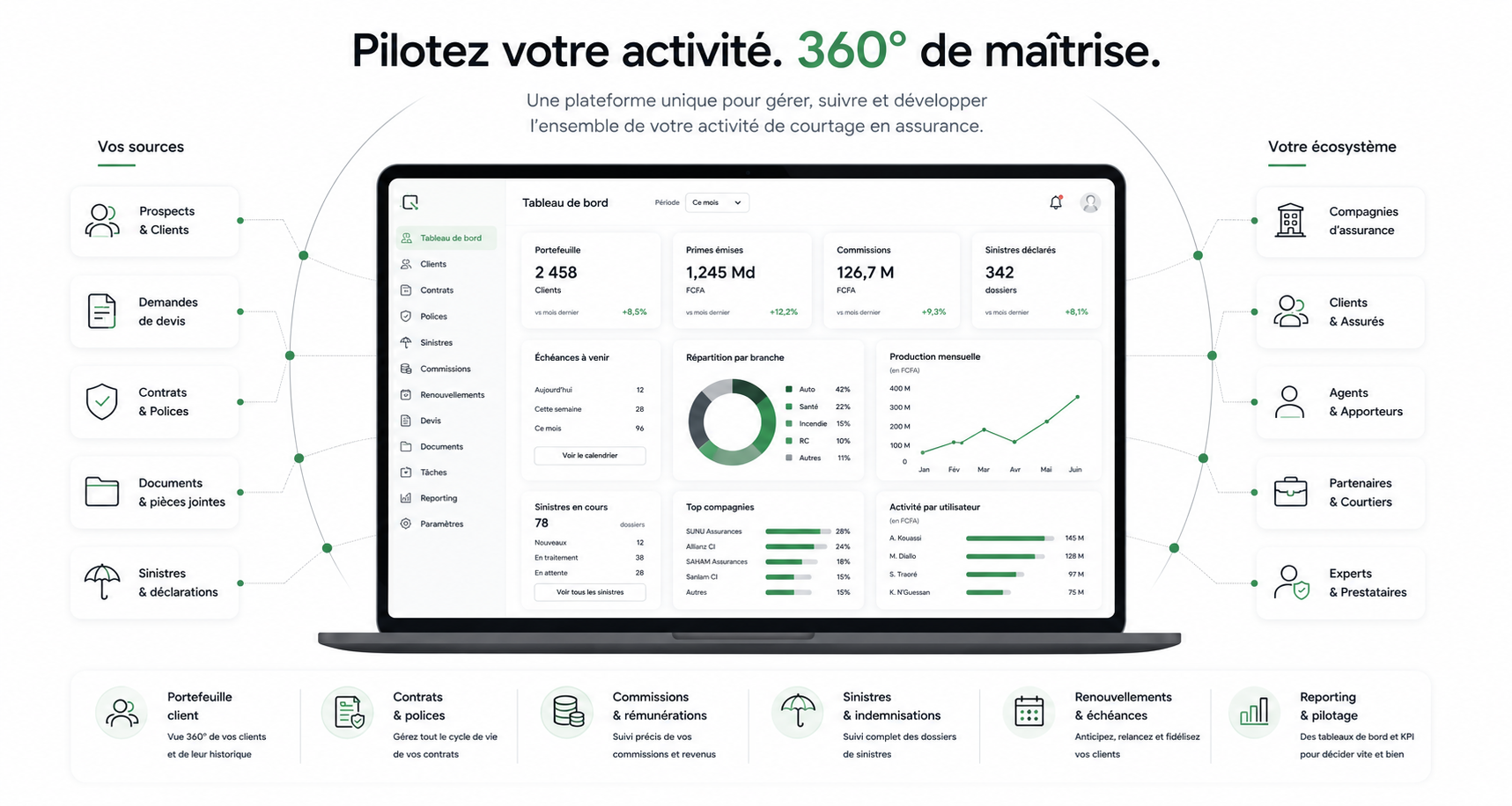 OneBroker360 — pilotage 360° de l'activité de courtage